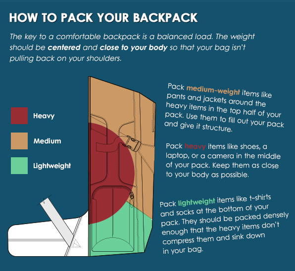 how-to-pack-a-travel-backpack