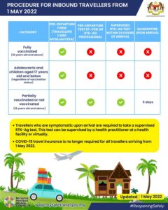 malaysia travel requirements from philippines